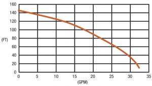 7-Curva dominator-001-001