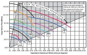 7-Curvas-Recirculadores-serie-H