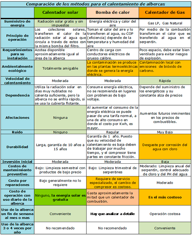 comparativo-calentamiento-de-albercas